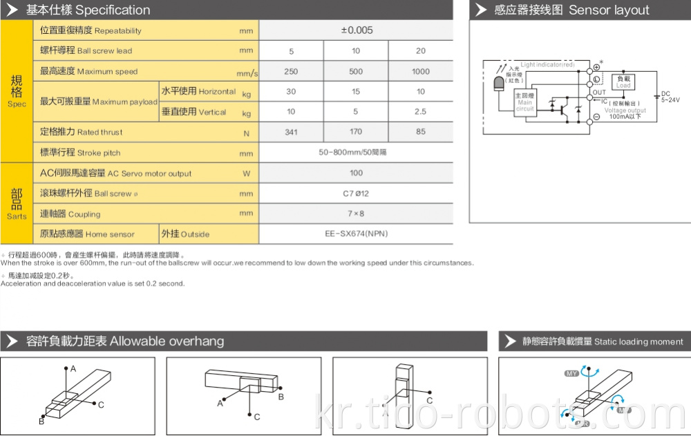 Belt Driven Linear Actuator